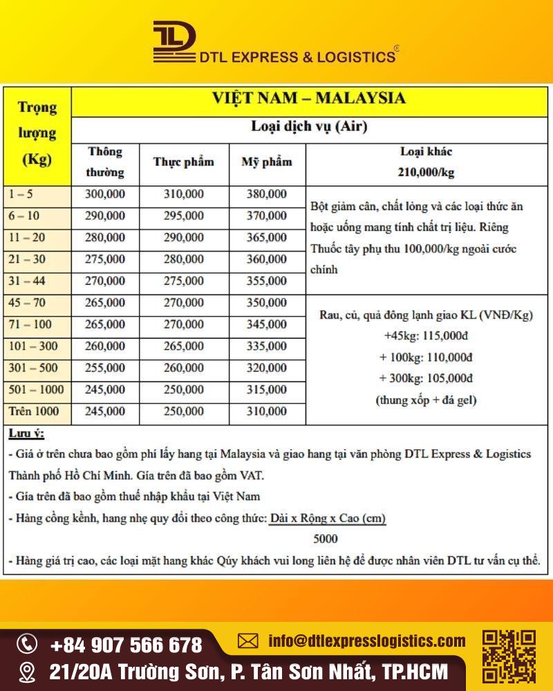 Bảng giá gửi hàng đi Malaysia